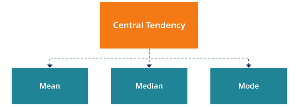 measure-of-central-tendency-definition-psychology-definitionxc